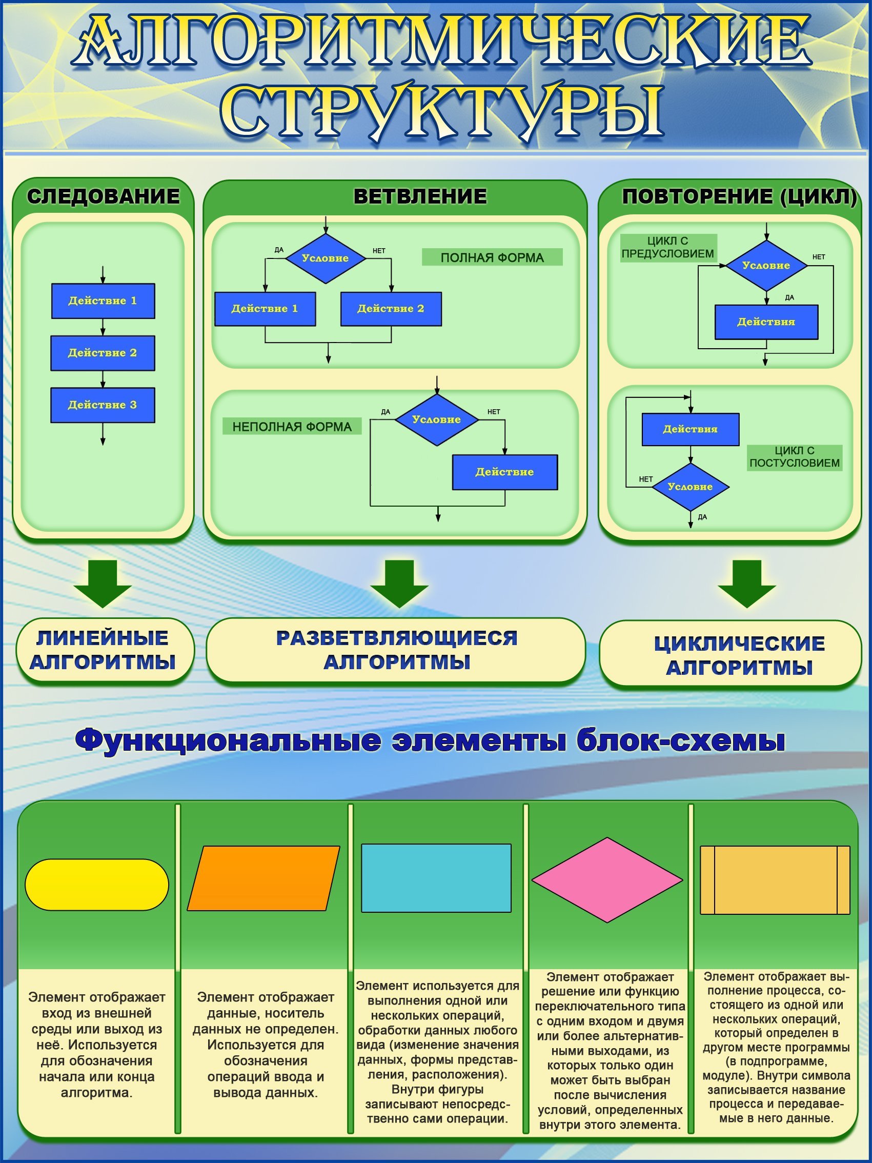 Информатика плакаты фото