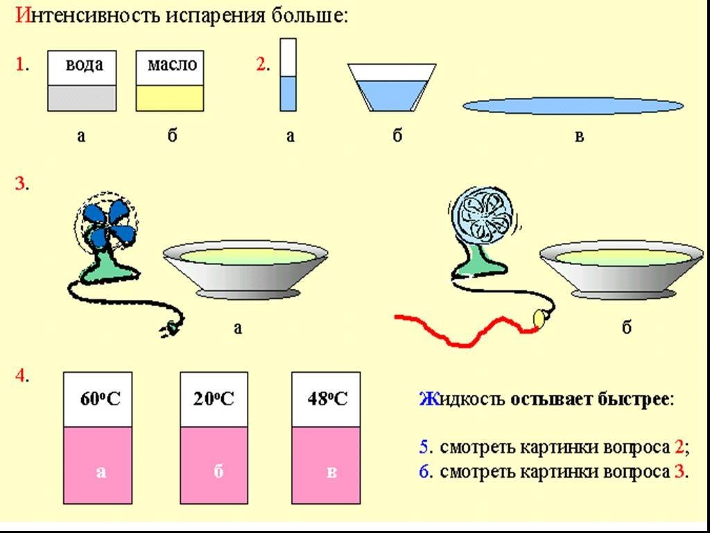 Интенсивность испарения больше на рисунке фото