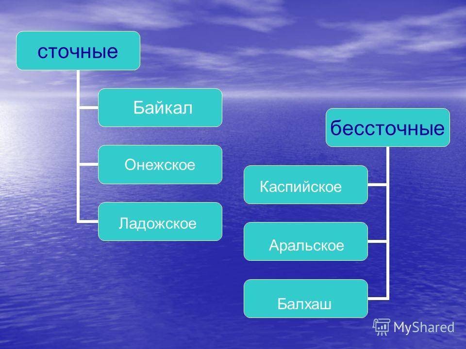 Картинки бессточного озера фото