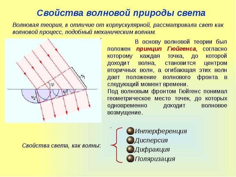 Картинки электромагнитная природа света фото