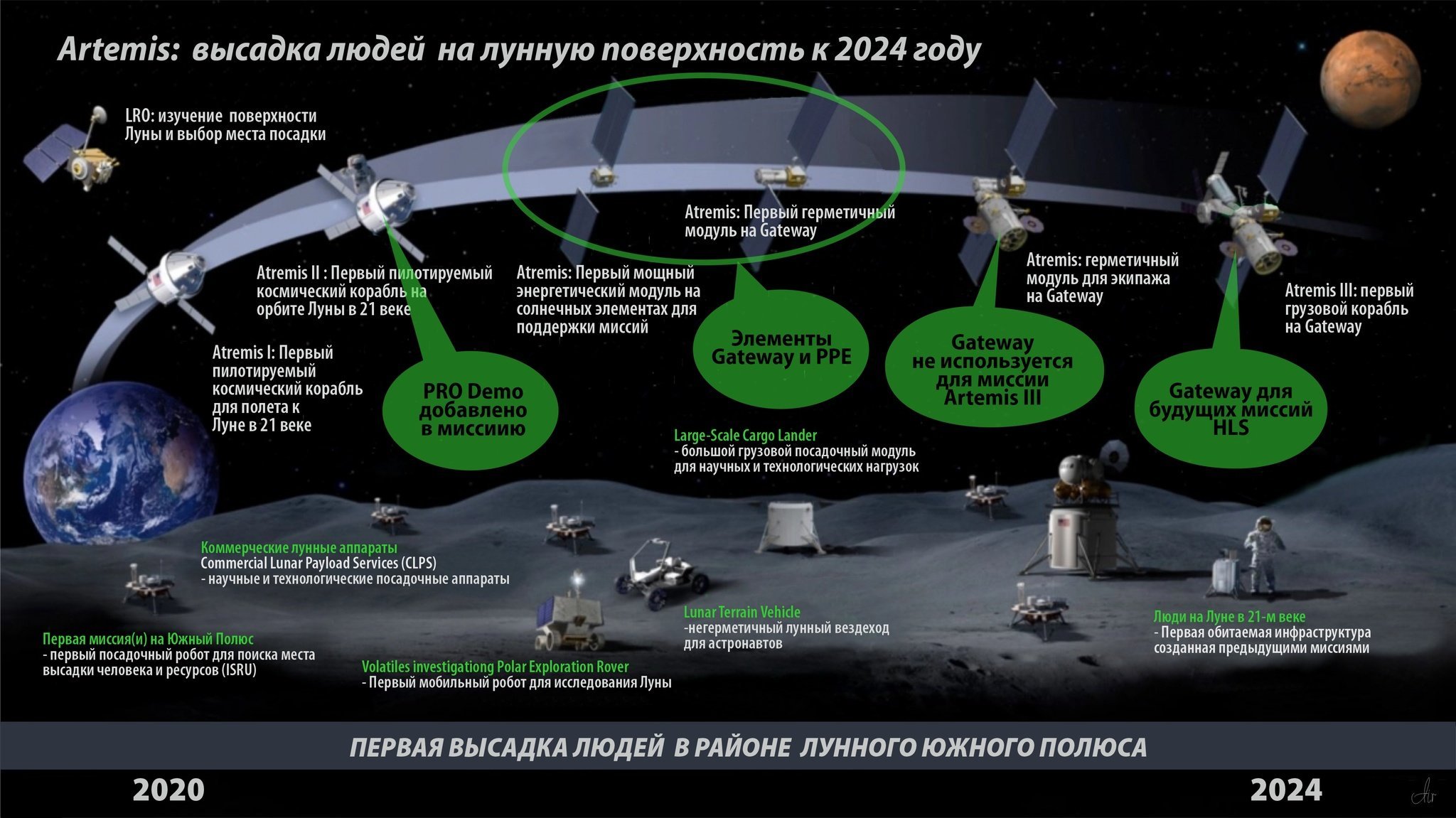 Картинки исследование луны фото