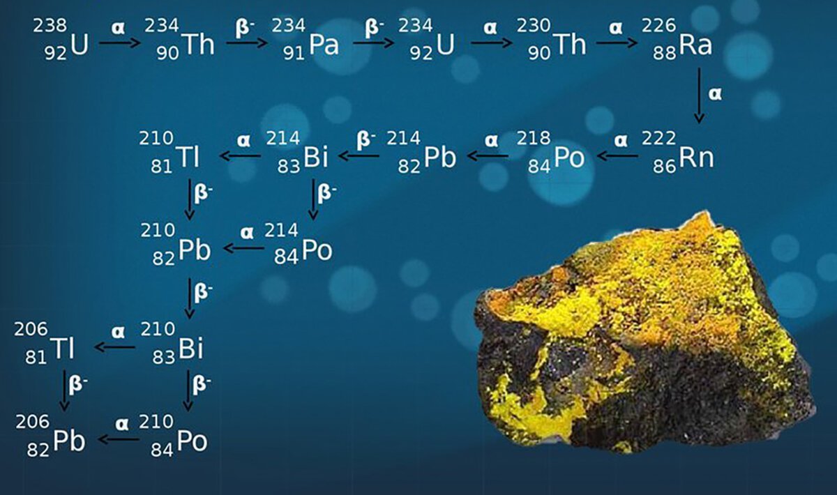 Картинки изотопы в природе фото