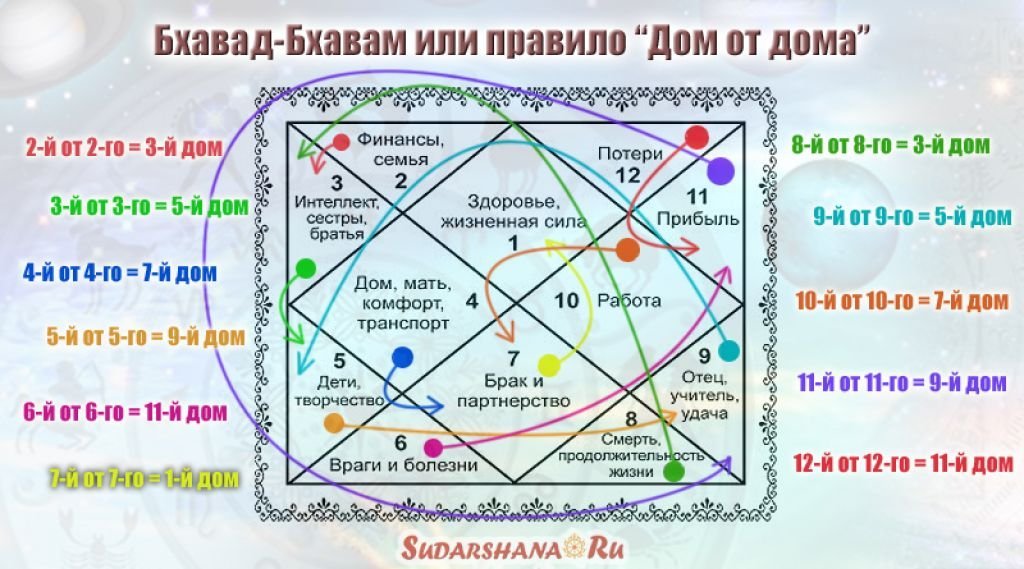 Картинки луна по дате рождения фото