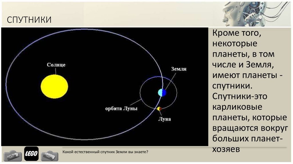 Картинки направление движения планет вокруг солнца стрелками фото