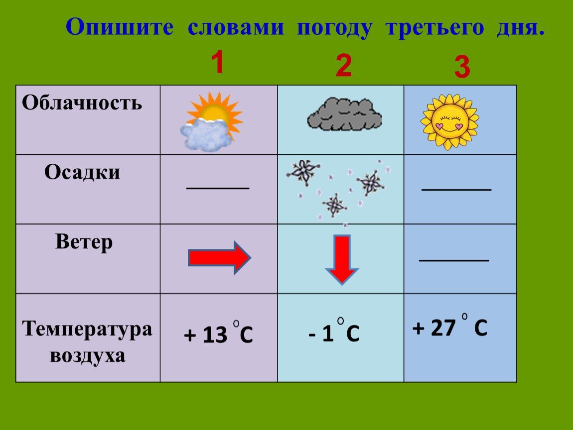 Картинки определения погоды фото