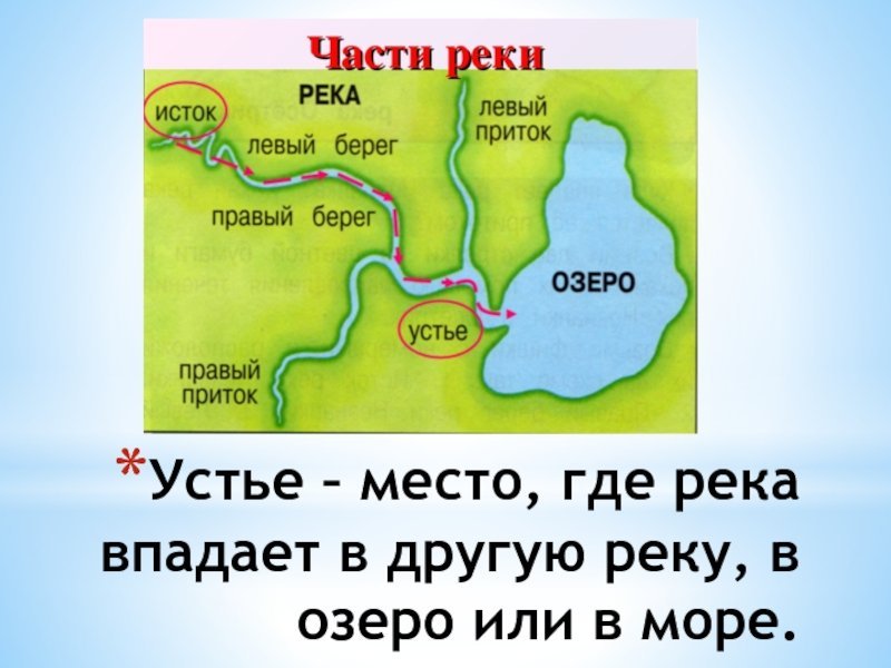 Картинки озеро и впадающие в него реки фото