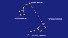 Картинки расположение большой медведицы весной фото