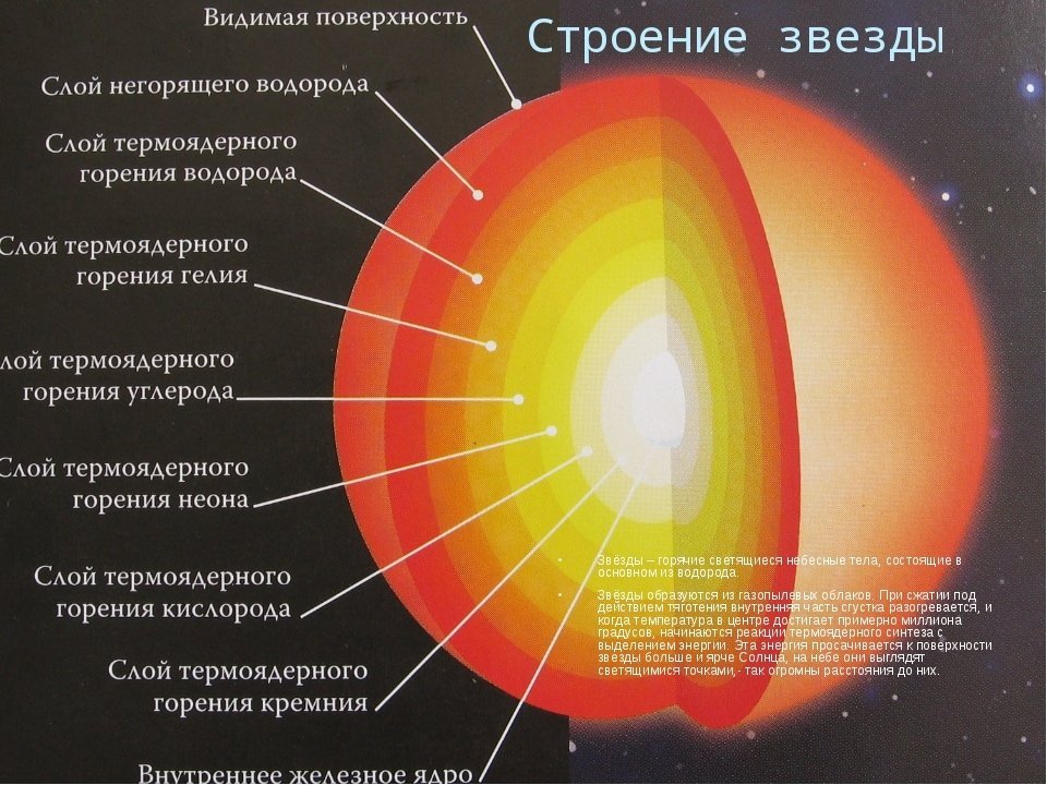 Картинки строение и эволюция звезд фото