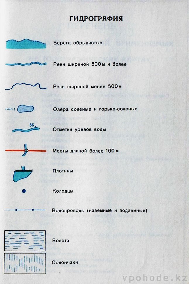 Картинки топографический знак озеро фото