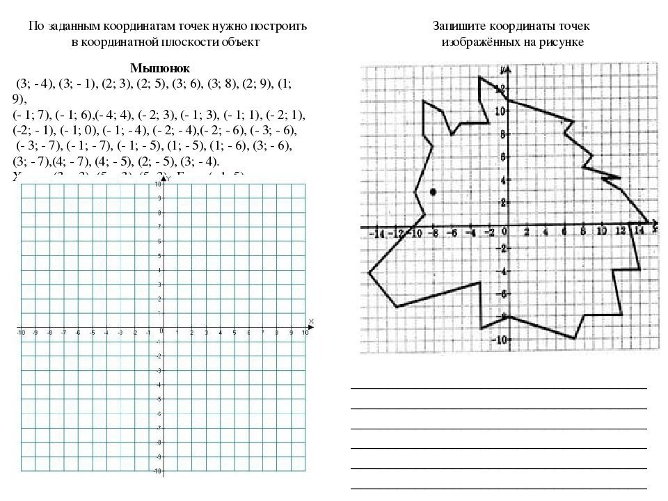 Координатная плоскость рисунки с координатами сложные с ответами фото