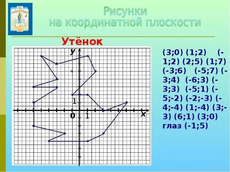 Координатный рисунок с координатами сложные фото