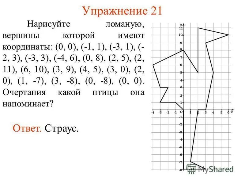 Координаты рисунков на координатной плоскости сложные с координатами фото