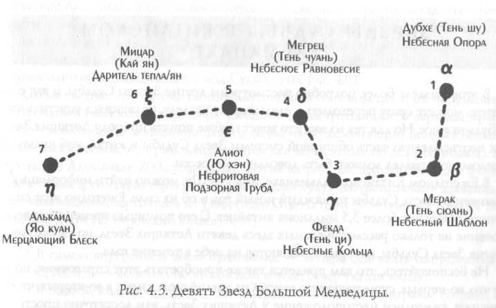 Ковш большой медведицы в разное время года рисунки фото