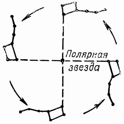 Ковш большой медведицы зимой рисунок фото