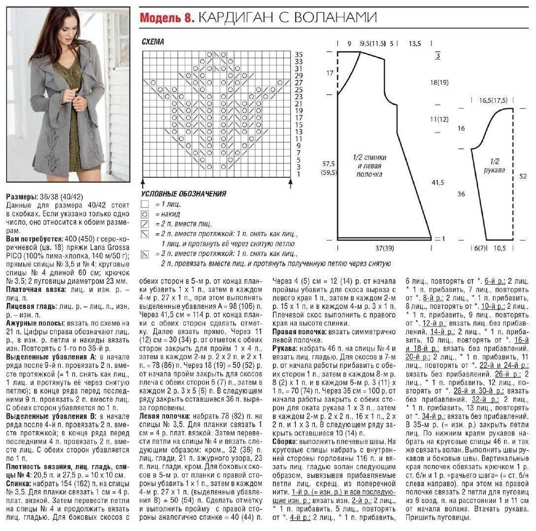 Красивый рисунок для кардигана спицами со схемами фото