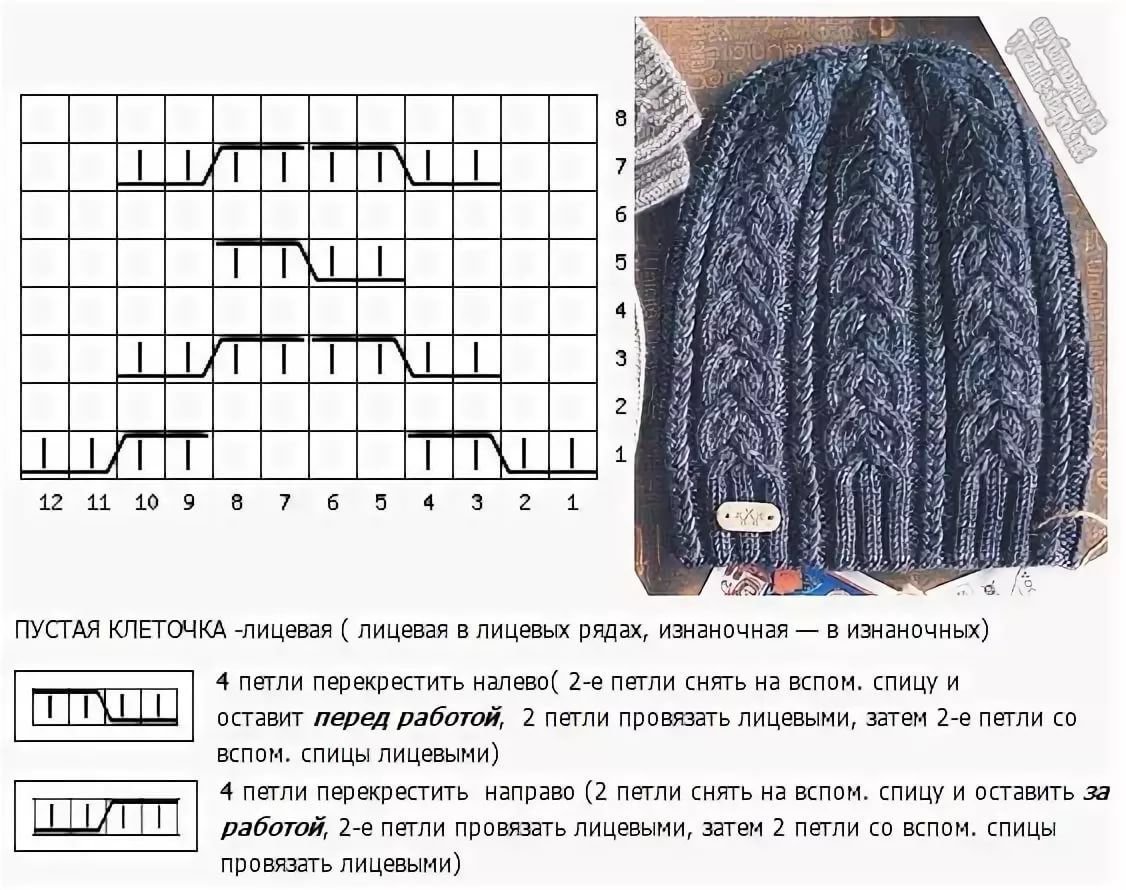 Модный рисунок для вязки шапки фото