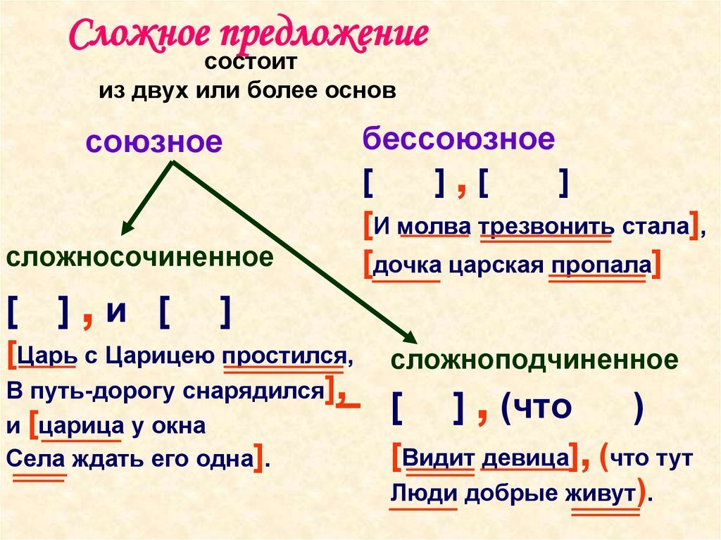 Опиши ситуацию изображенную на рисунке используйте сложные предложения фото