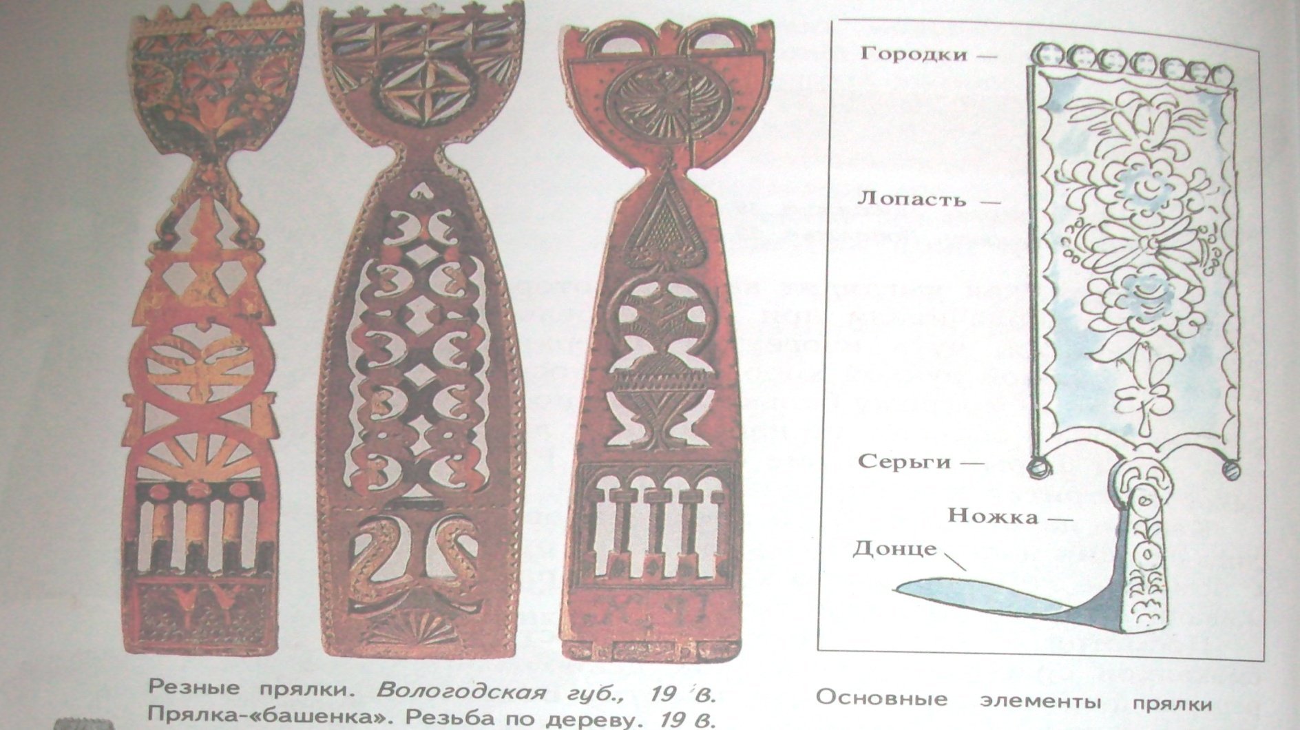 Прялка рисунок раскраска фото