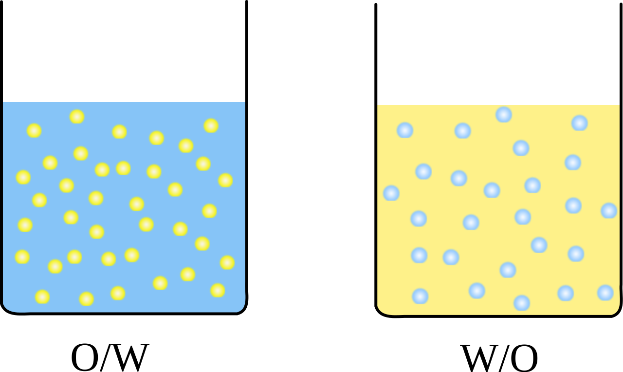 Рисунок эмульсии вода в масле фото