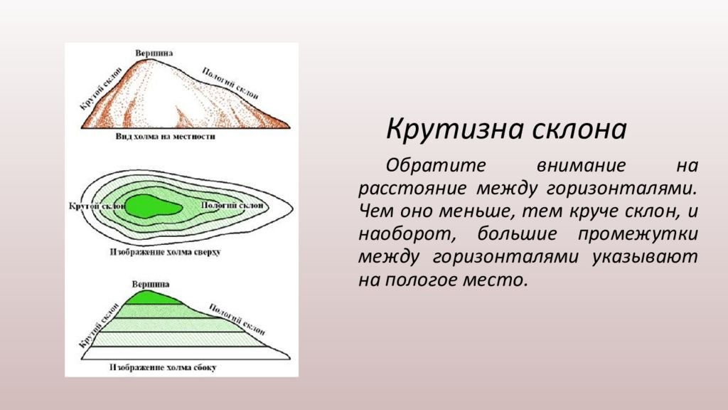 Рисунок холма с крутым восточным склоном и пологим западным фото