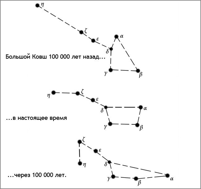 Рисунок ковш большой медведицы осенью рисунок фото