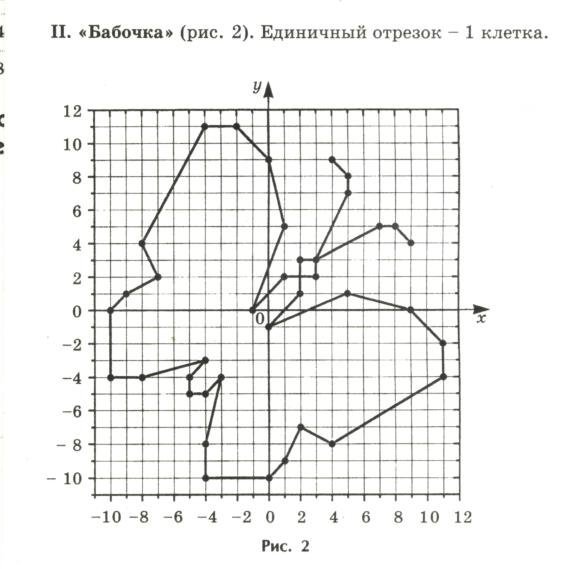 Рисунок по координатам на плоскости с координатами сложный фото