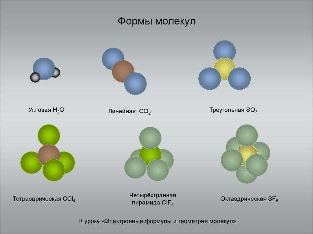 Рисунок простого вещества фото