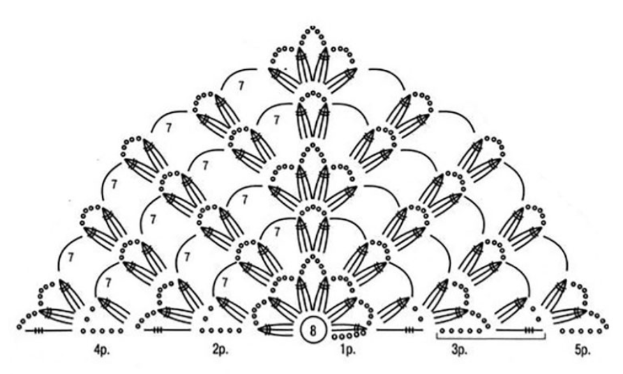 Шали крючком со схемами красивые крупным рисунком фото