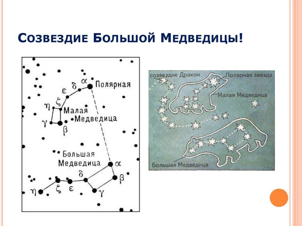 Сказочный рисунок созвездия большой медведицы фото