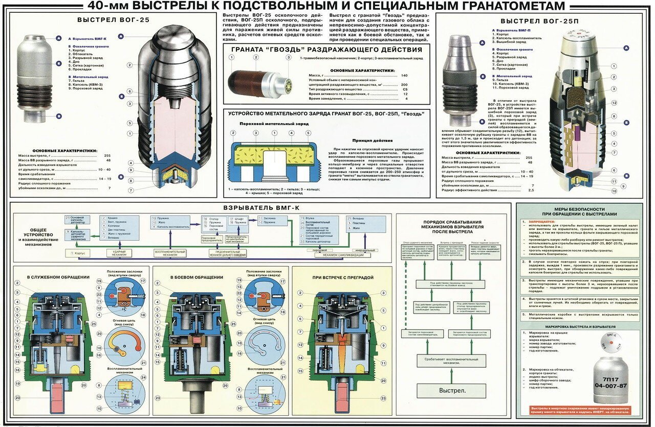 Учебные плакаты фото