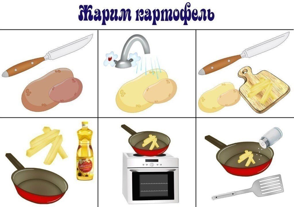 Как нарисовать продукты фото