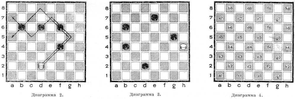 Как нарисовать шашки фото