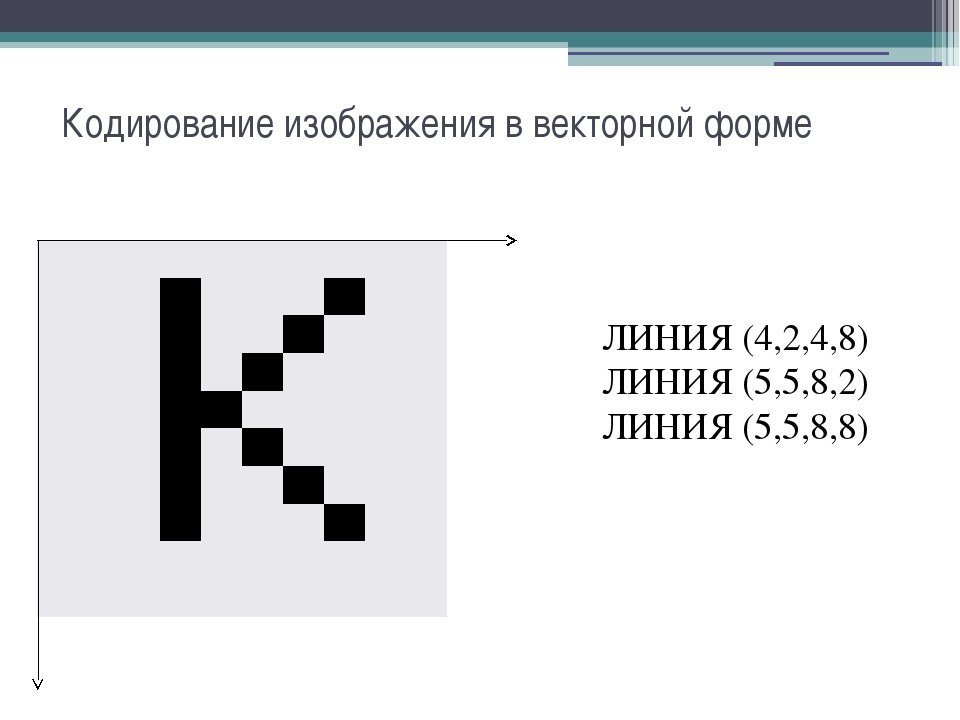 Кодирование черно белого рисунка фото