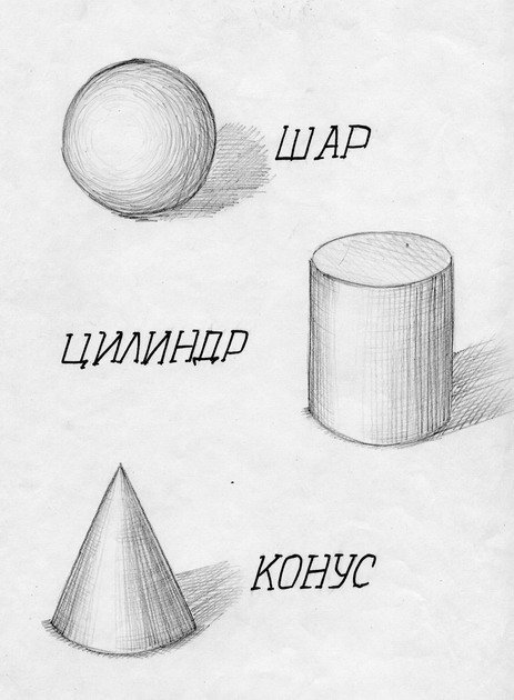 Конус рисунок карандашом с тенью фото