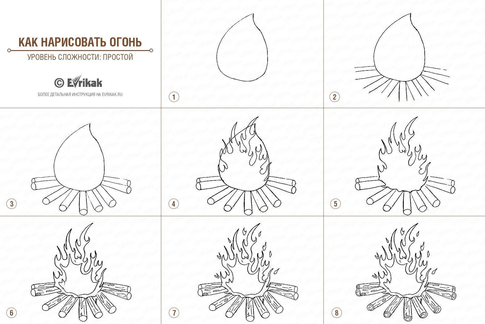 Костер простой рисунок карандашом фото