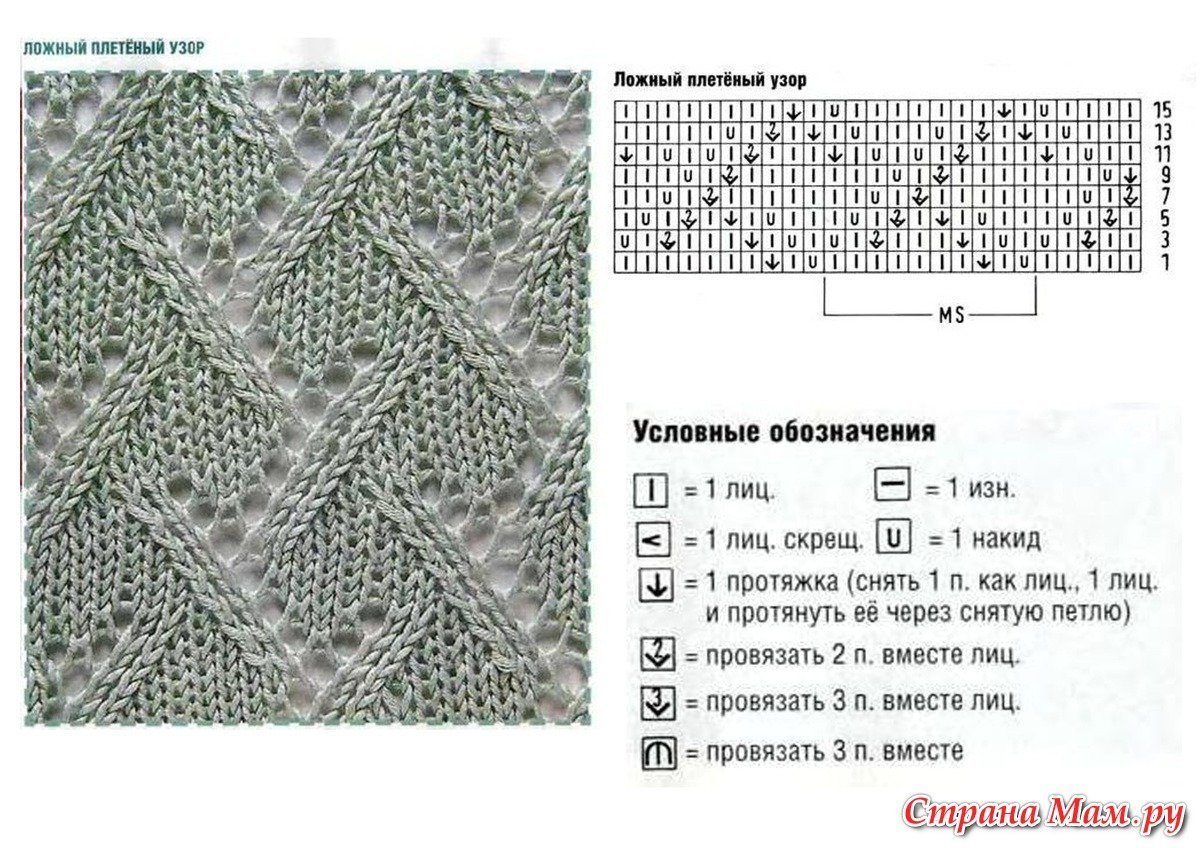 Красивый ажурный рисунок спицами для шарфа схемы фото