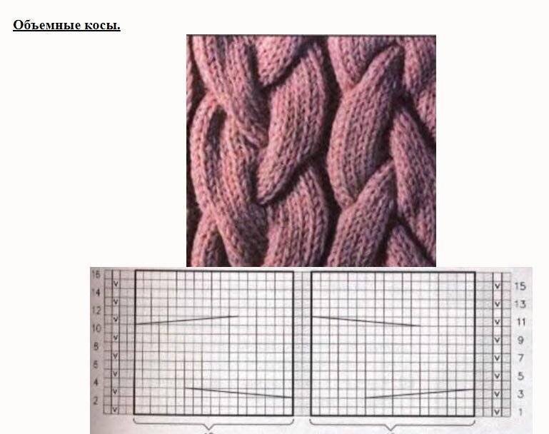Модный вязанный рисунок фото