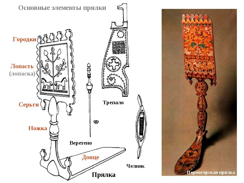 Простая прялка рисунок карандашом фото