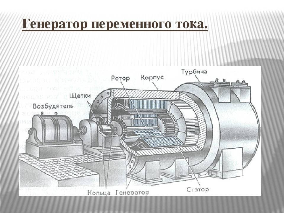 Простейшая модель генератора переменного тока рисунок фото