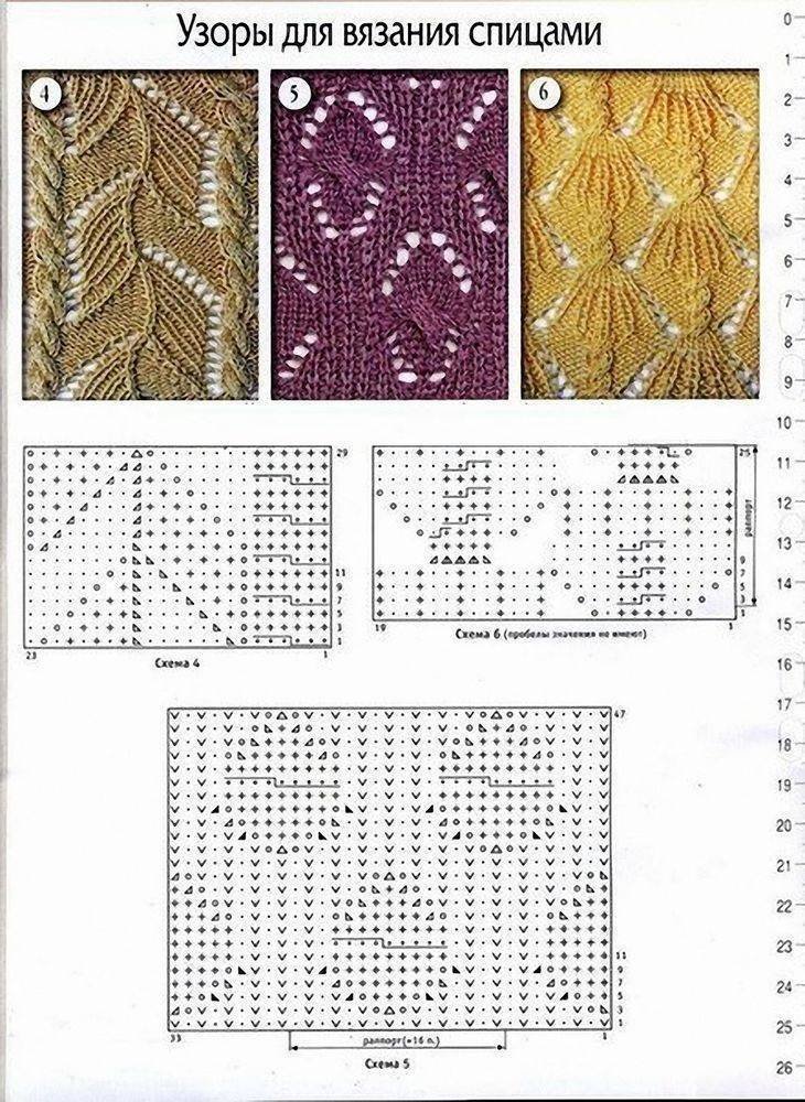 Простой рисунок для кругового вязания спицами фото