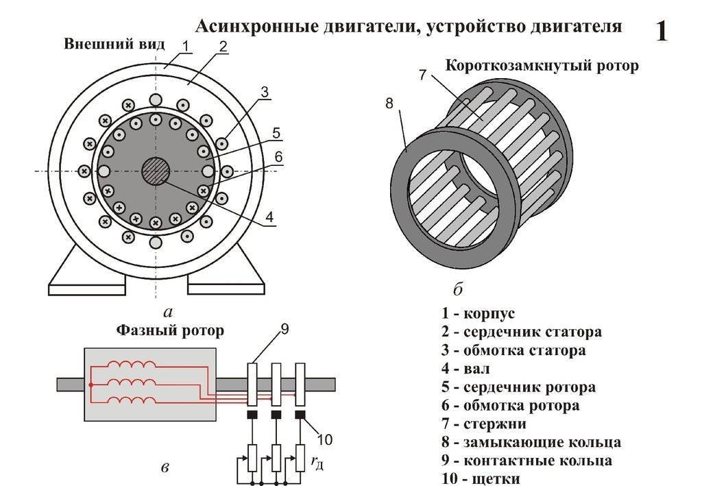 Простой рисунок электродвигателя фото