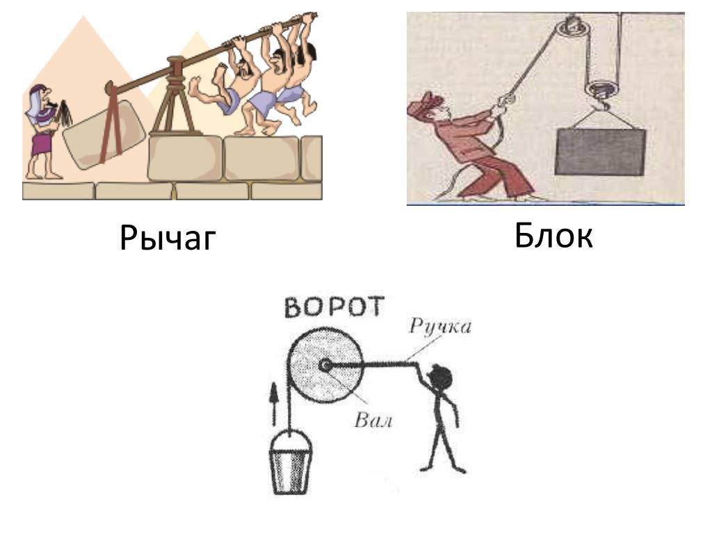 Простые механизмы рисунки фото