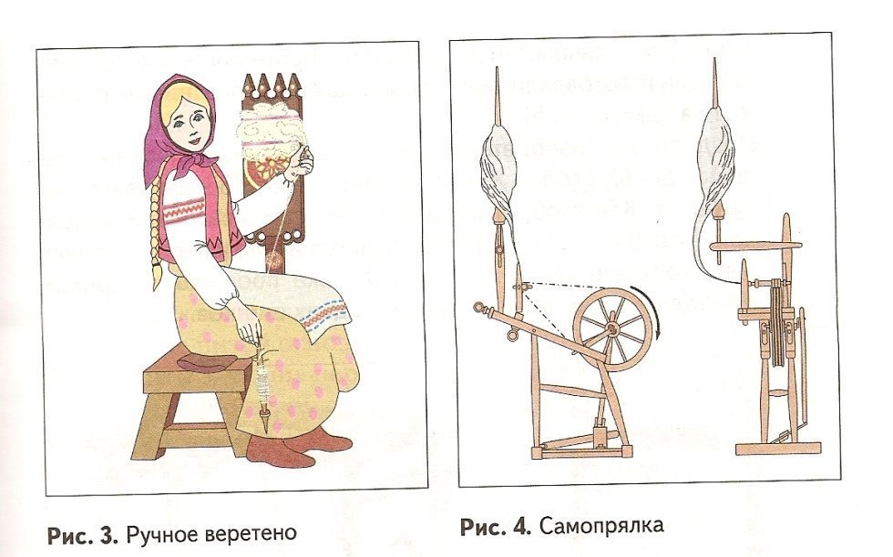 Прялка рисунки легкие фото