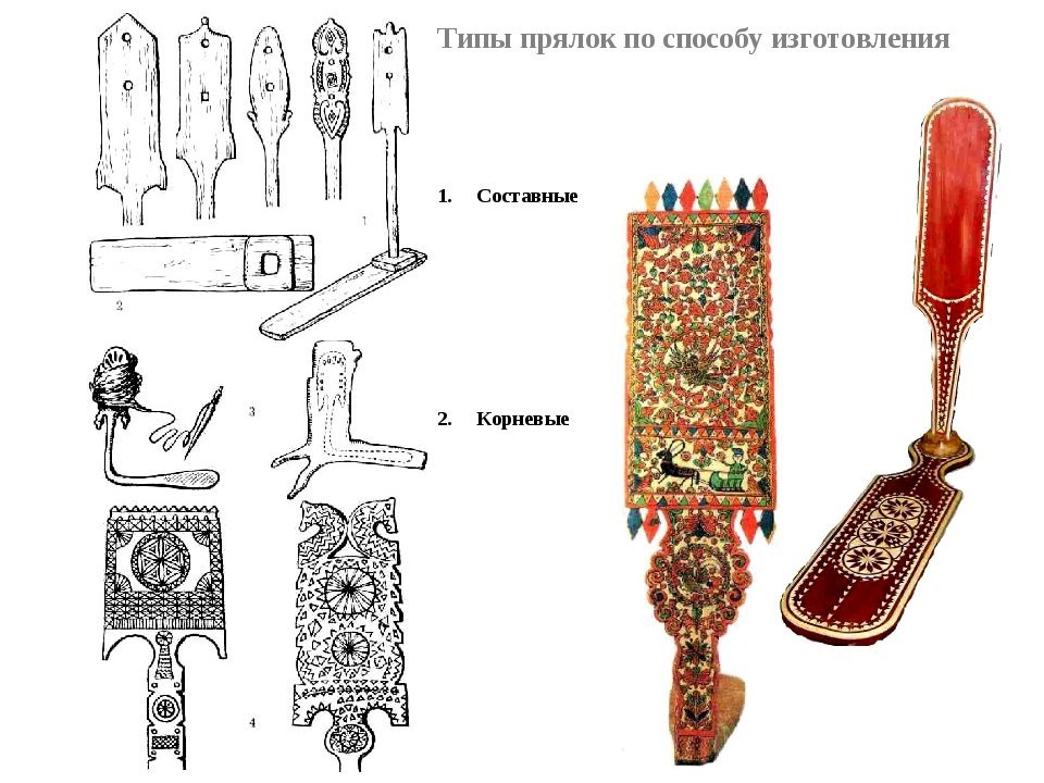 Прялка рисунок карандашом фото