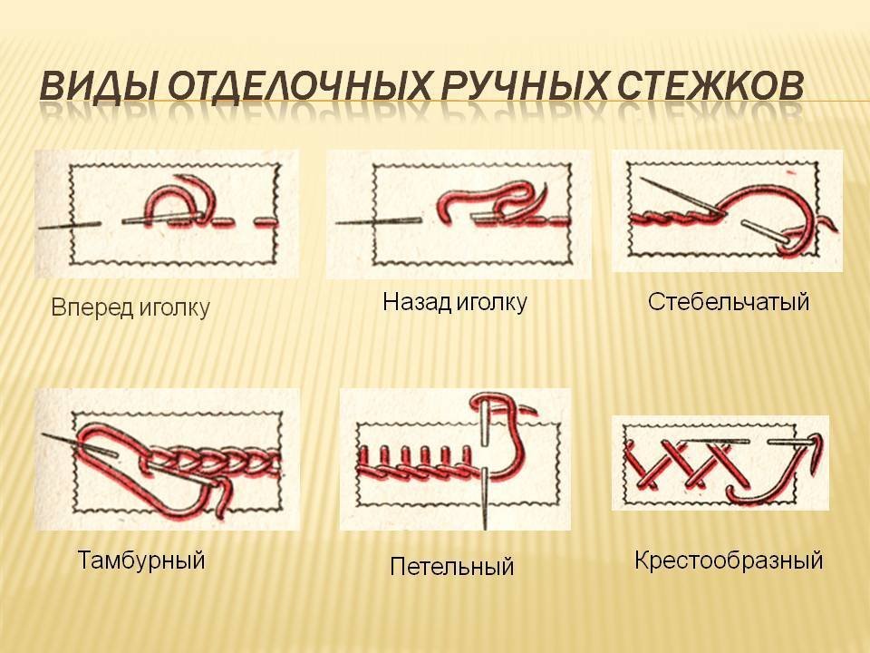 Рисунки простых швов фото