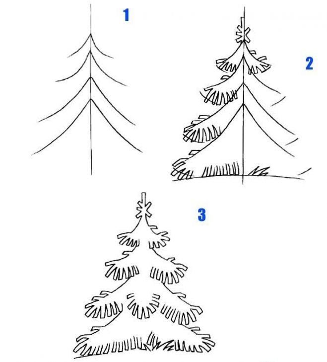 Рисунок елка карандашом новогодняя для детей фото