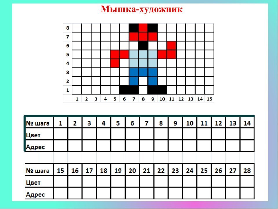 Рисунок по клеточкам информатика фото