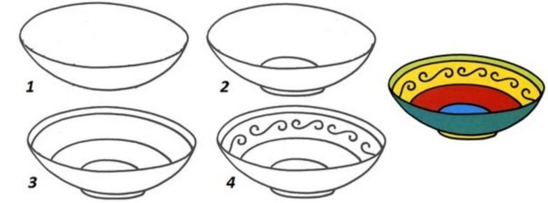 Рисунок тарелка карандашом для детей фото