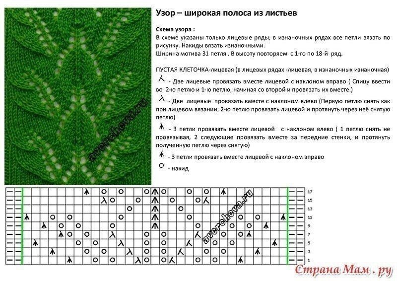 Связать красивый рисунок спицами фото