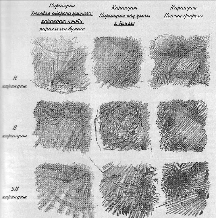 Упражнения на штриховку карандашом академический рисунок фото